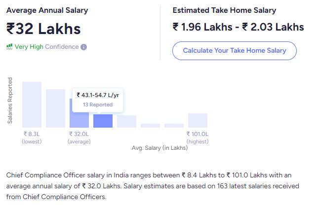 Chief Compliance Officer Salary Chief Compliance Officer Salary