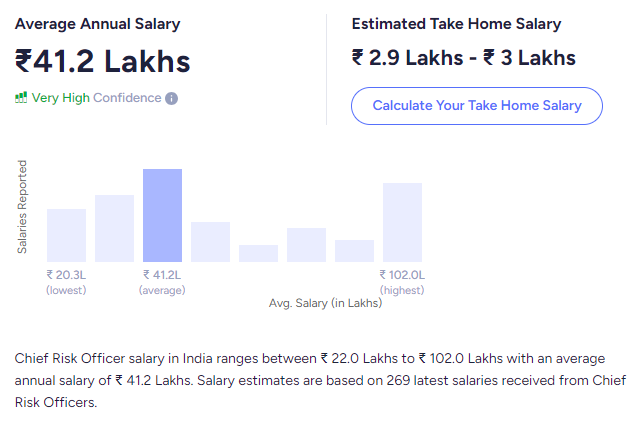 Chief Risk Officer Salary Chief Risk Officer Salary
