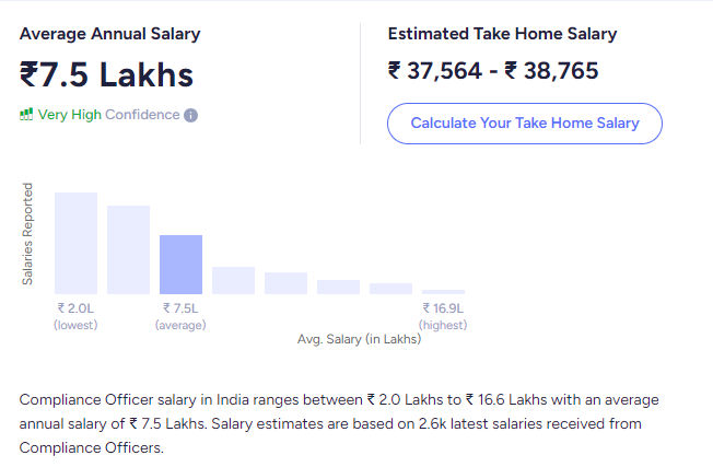 Compliance Officer Salary Compliance Officer Salary