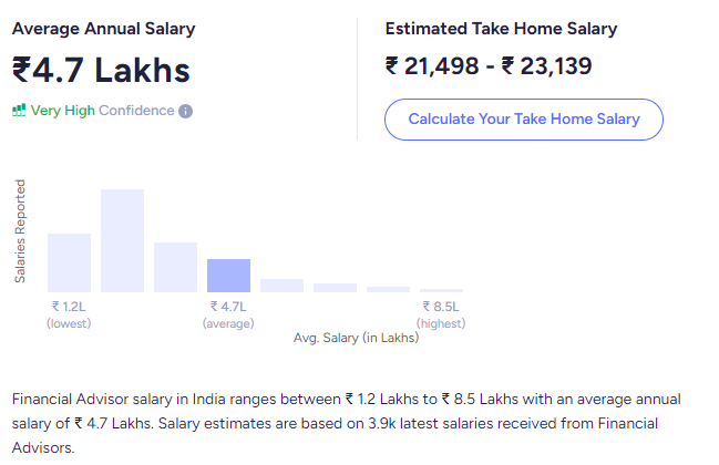 Financial Advisor Salary Financial Advisor Salary