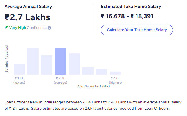Loan Officer Salary Loan Officer Salary