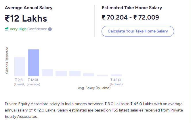 Private Equity Associate Salary Private Equity Associate Salary