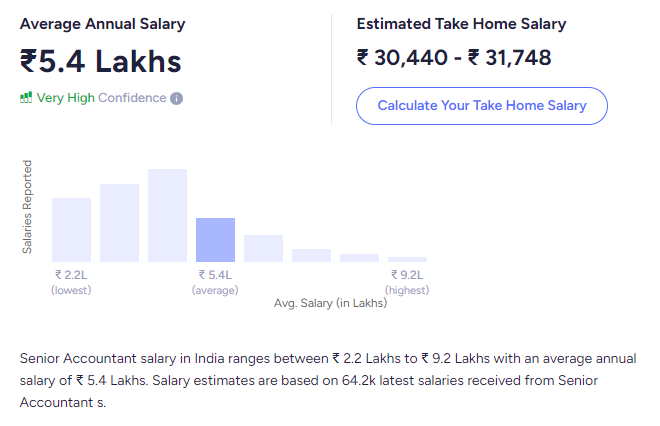 Senior Accountant Salary Senior Accountant Salary